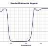 Zestaw filtrów substraktywnych